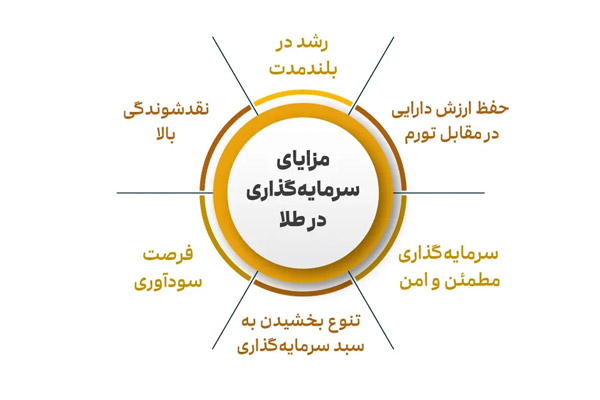 سرمایه گذاری در طلا